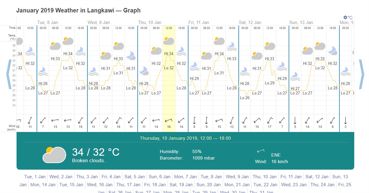 Weather Malaysia in January February what to do ? where to go? how much?