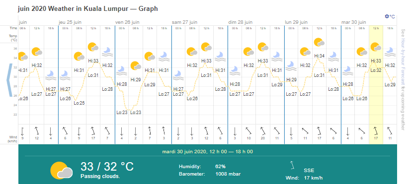 Weather Malaysia in May June : where to go on vacation, what to do Weather in june malaysia