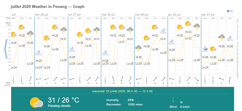Weather Malaysia in July August : what to do, where to go ? sun or rain? Weather Malaysia in July August : what to do, where to go ? sun or rain?