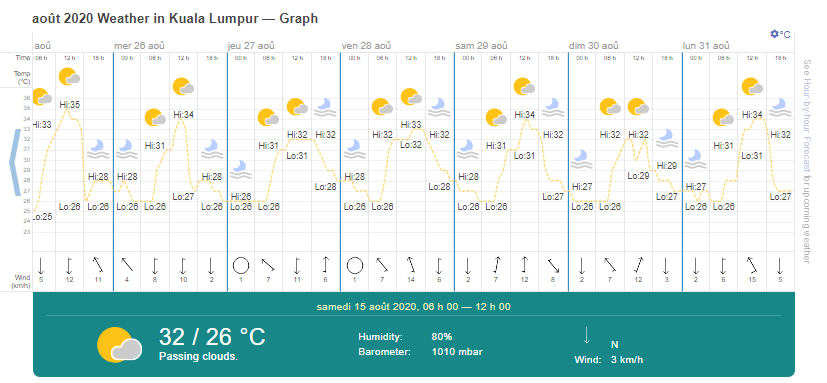 Malaysia in July: Weather, Events and More | Bookmundi Malaysia weather in july