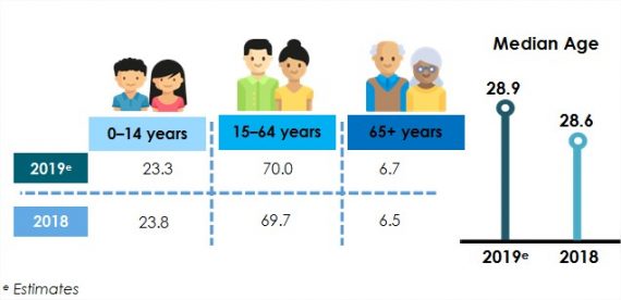 Population Malaysia: Malay, Chinese, Indian, Filipino, Indonesian