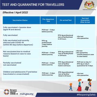 Malaysia border opening - vaccination status