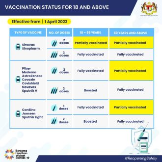 Malaysia open border - vaccine
